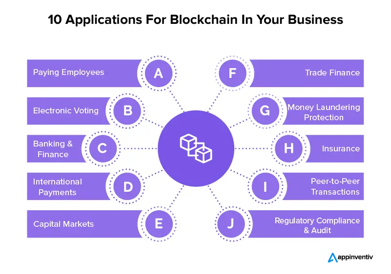 İşletmenizde Blockchain İçin 10 Uygulama