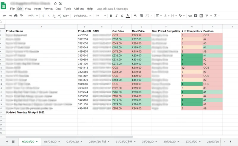 Google Shopping-Preischeck