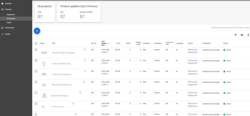 Google Merchant Center Все продукты