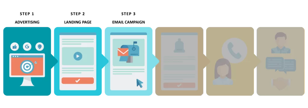 primii pași ai pâlniei de vânzări