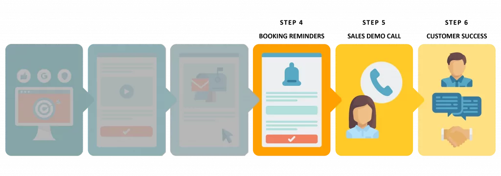 a doua jumătate a pâlniei de vânzări