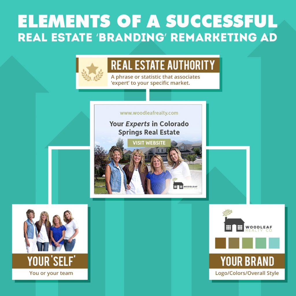 成功的房地產品牌廣告的要素 Elements of a successful real estate branding ad