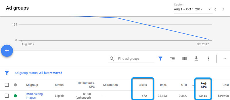 Facebook 房地產廣告組 Facebook real estate ad groups