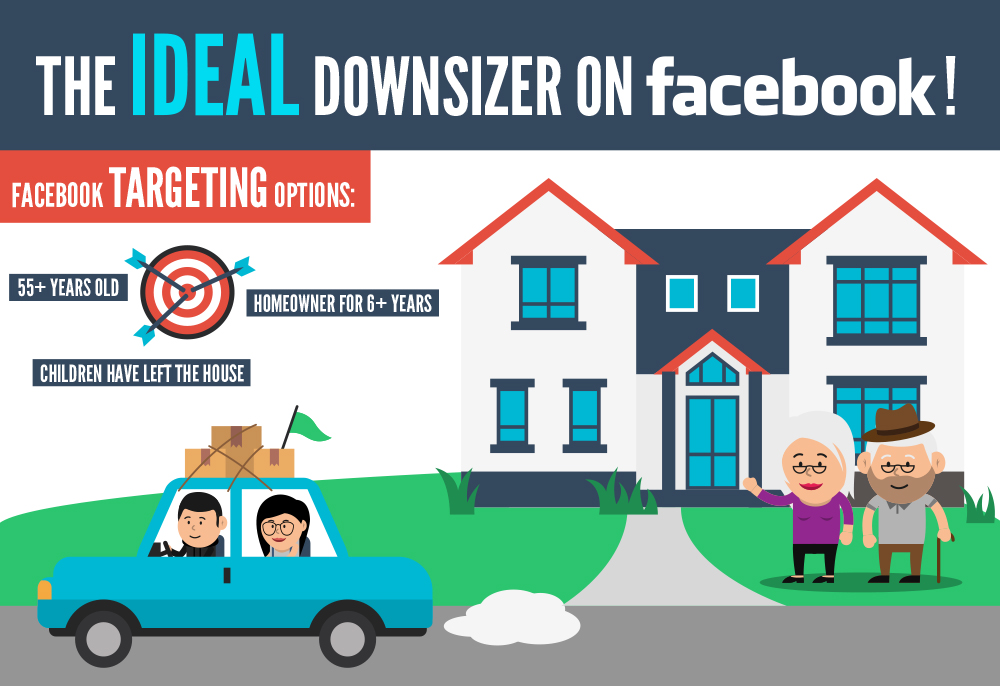 Facebook 房地產減員活動 Facebook real estate downsizing campaign