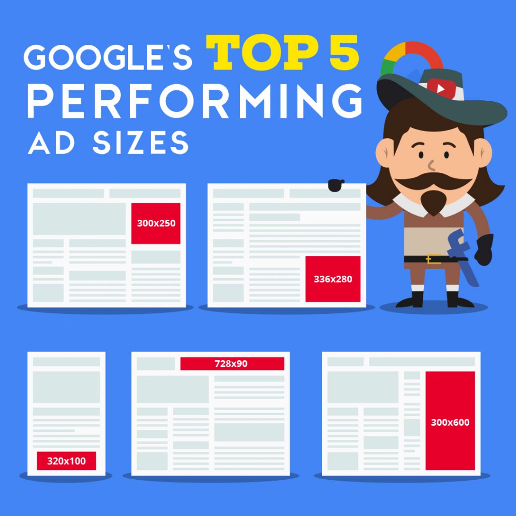 Google 表現最佳的 5 個廣告和尺寸 Google Top 5 performing ads and sizes