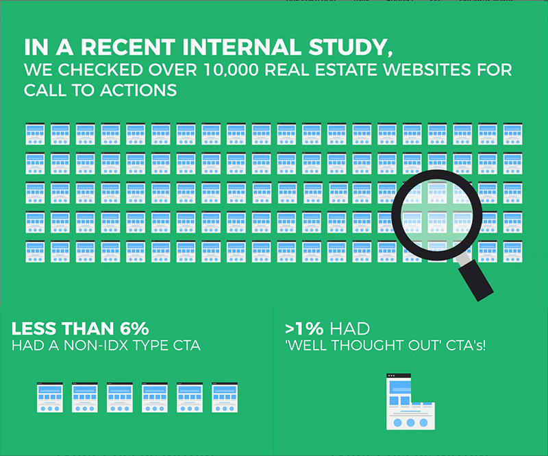 Real Estate Website CTAs