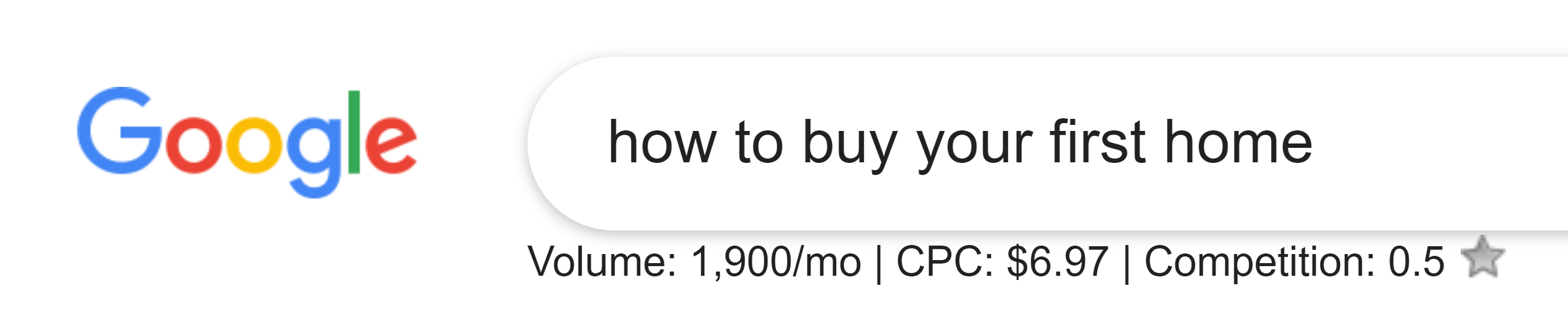 Metin giriş alanında "ilk evinizi nasıl satın alacağınızı" yazan Google arama çubuğu. Ayrıca, Her Yerde Anahtar Kelimeler Chrome Uzantısındaki çubuğun altında metrikleri görüntüler.