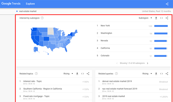 Alt bölgeye göre Google Trendler ilgisi