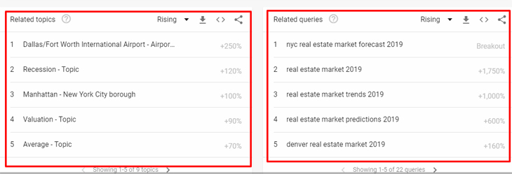 İlgili konular ve sorgular