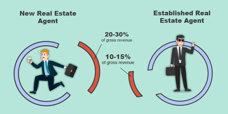 Budget du nouvel agent par rapport au budget de l'agent établi