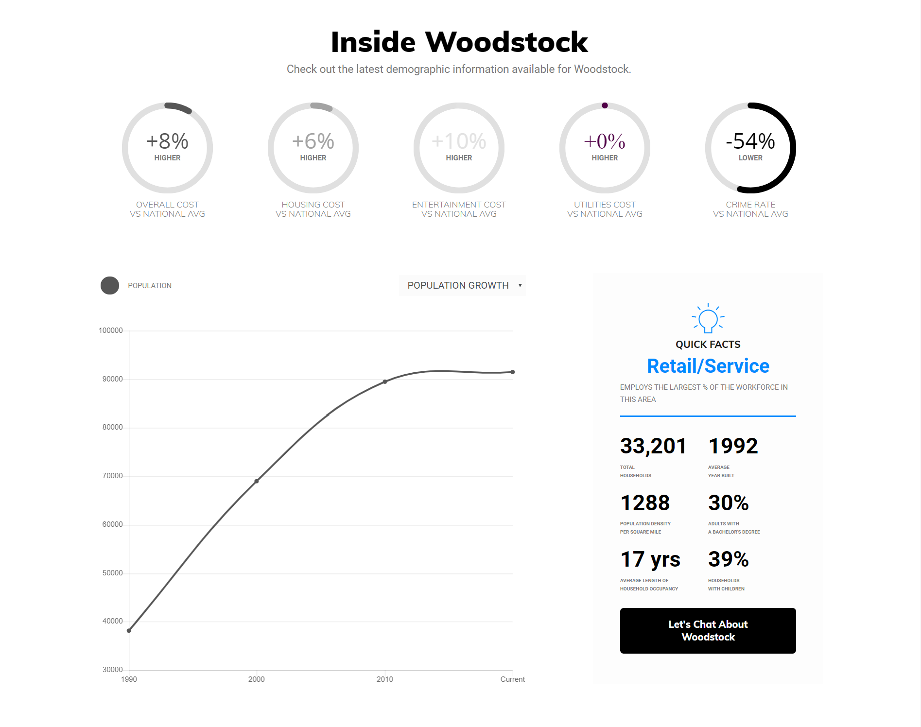 Bir alan, önemli alan demografik bilgilerini içeren bölümü vurgular.