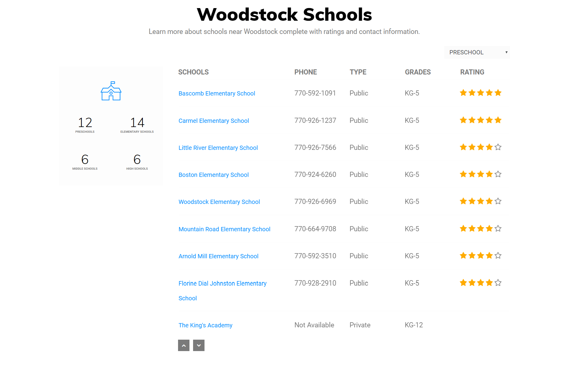 okul derecelendirme bilgileri