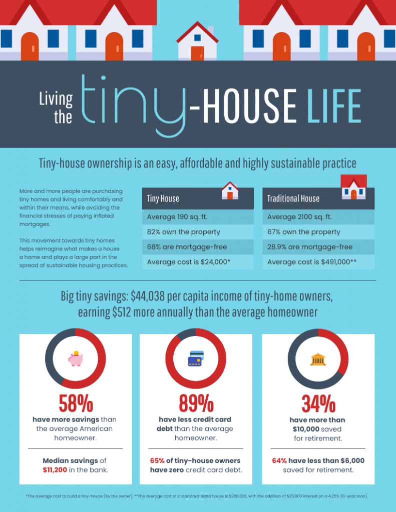 タイニーハウスのインフォグラフィック