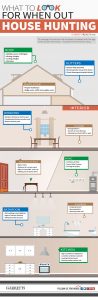 家探しで気をつけたいこと