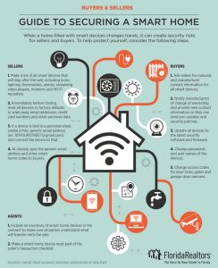 スマートホームを確保するためのガイド