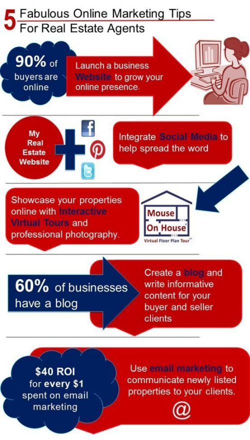 エージェントのインフォグラフィックのためのすばらしいオンライン マーケティングのヒント