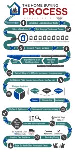 住宅購入の流れ