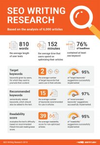 SEOライティング研究