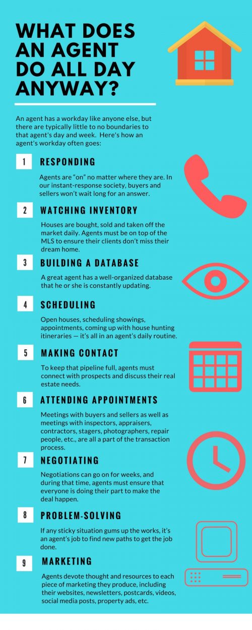 エージェントは一日中何をしますか?