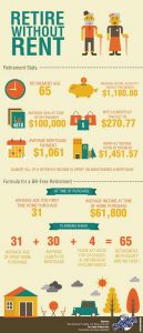 借りずに引退する