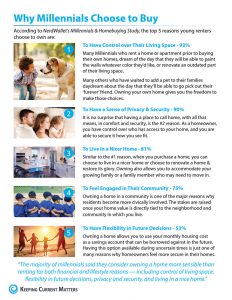 ミレニアル世代が購入を選ぶ理由