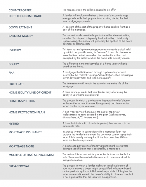 一般的な不動産用語