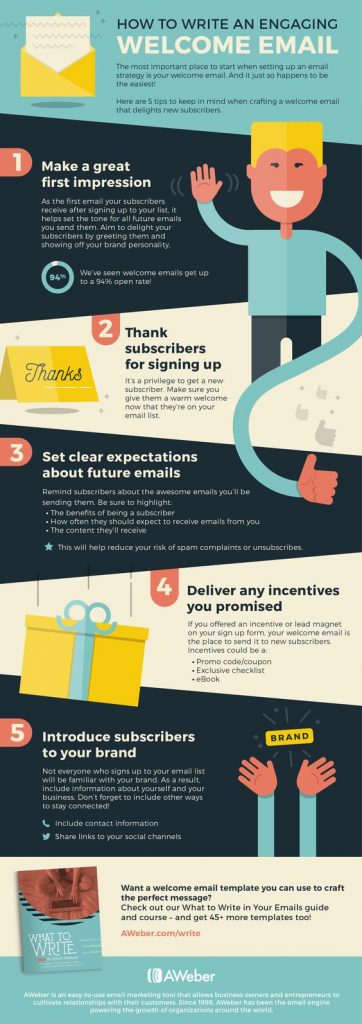 魅力的なウェルカム メールの書き方