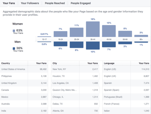 insights do facebook