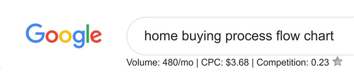 ผังงานการซื้อบ้าน