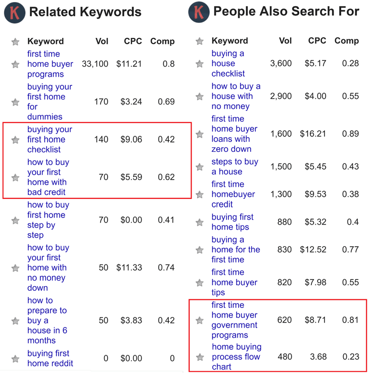 คีย์เวิร์ด