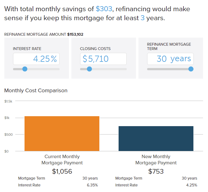 refinanzierung rechner