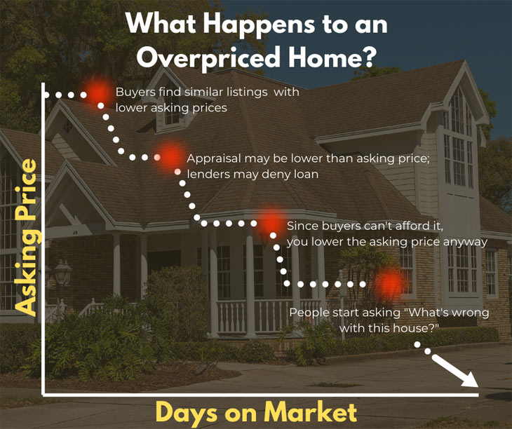 pahalı evlere ne olur