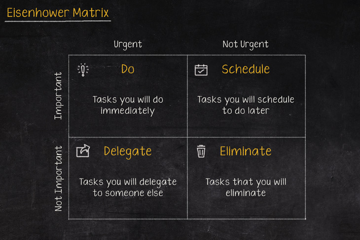 ไอเซนฮาวร์เมทริกซ์