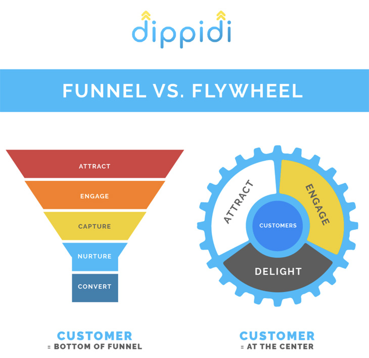 маховик диппиди