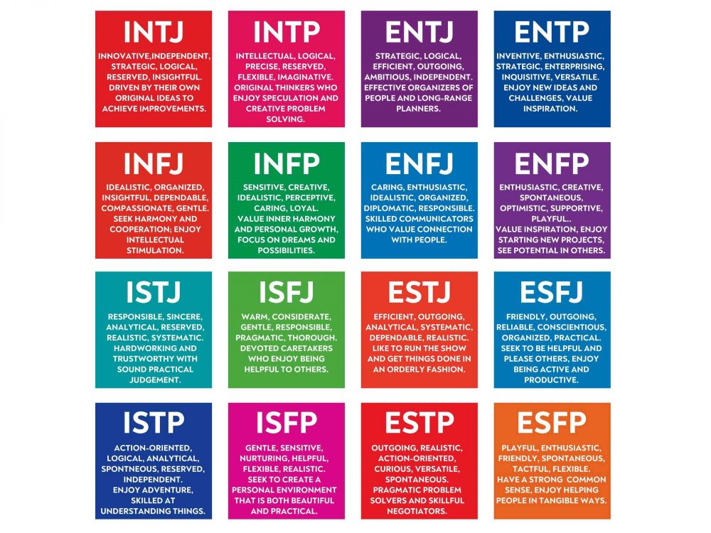 Typy testów osobowości Myers Briggs dla nieruchomości