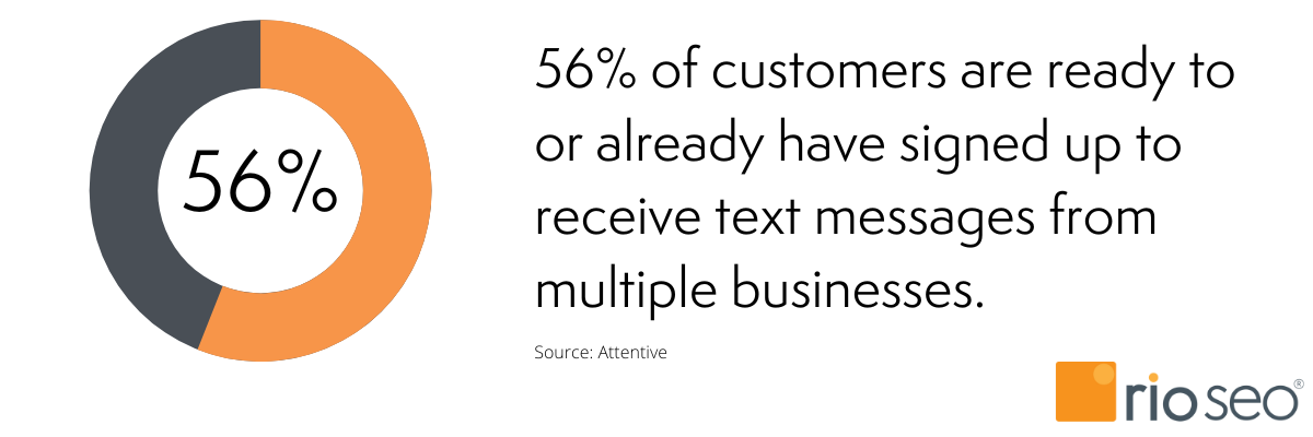 Statystyka marketingowa SMS