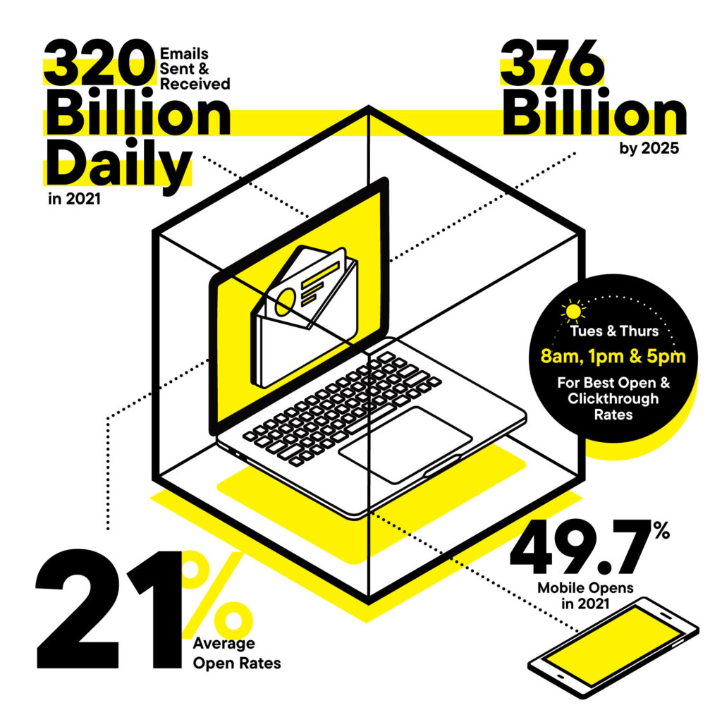 Najlepsze praktyki w zakresie zwiększania wskaźnika otwarć poczty e-mail