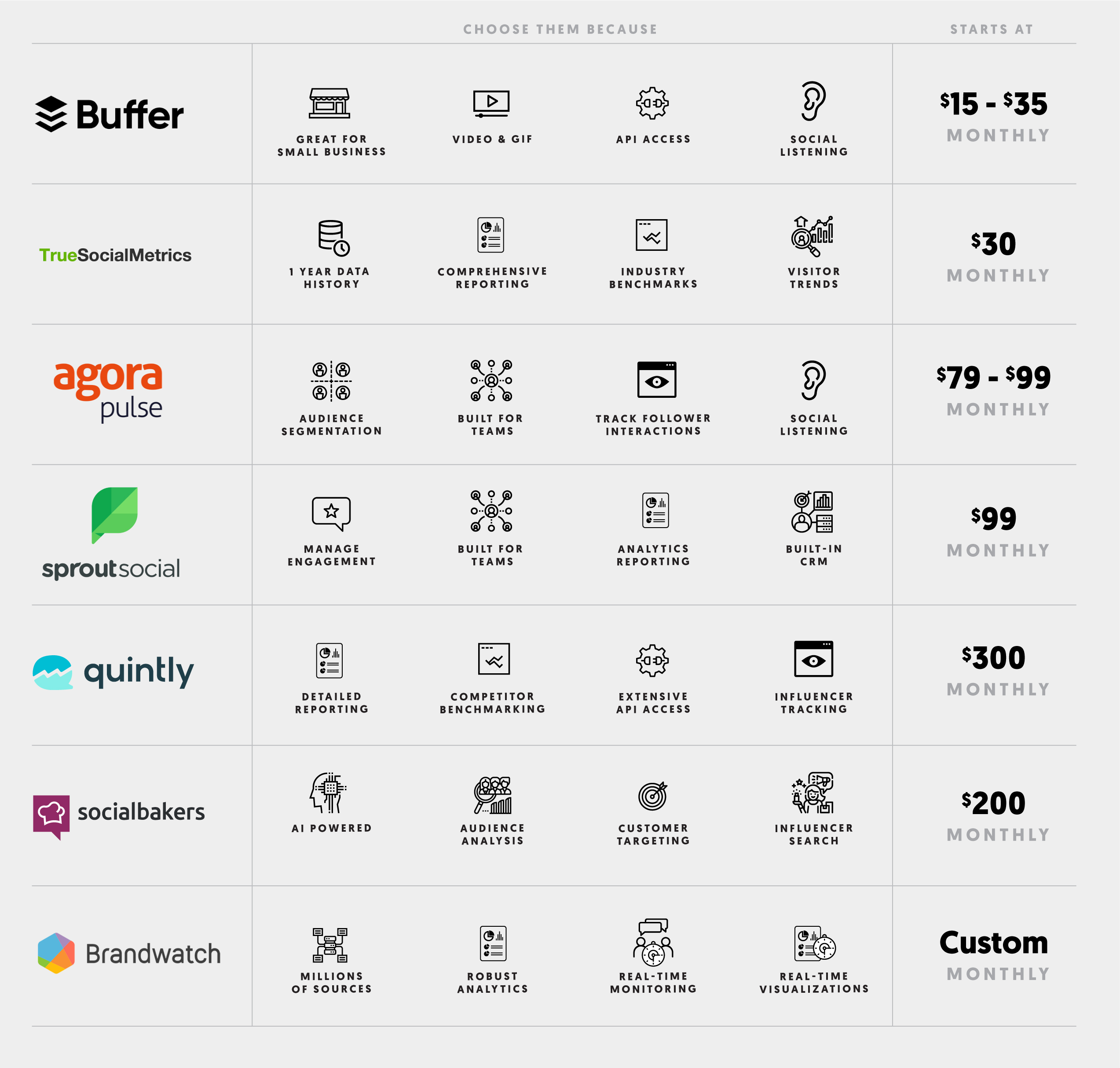 Boldist — najlepsze narzędzia do monitorowania mediów społecznościowych dla infografiki o każdym budżecie
