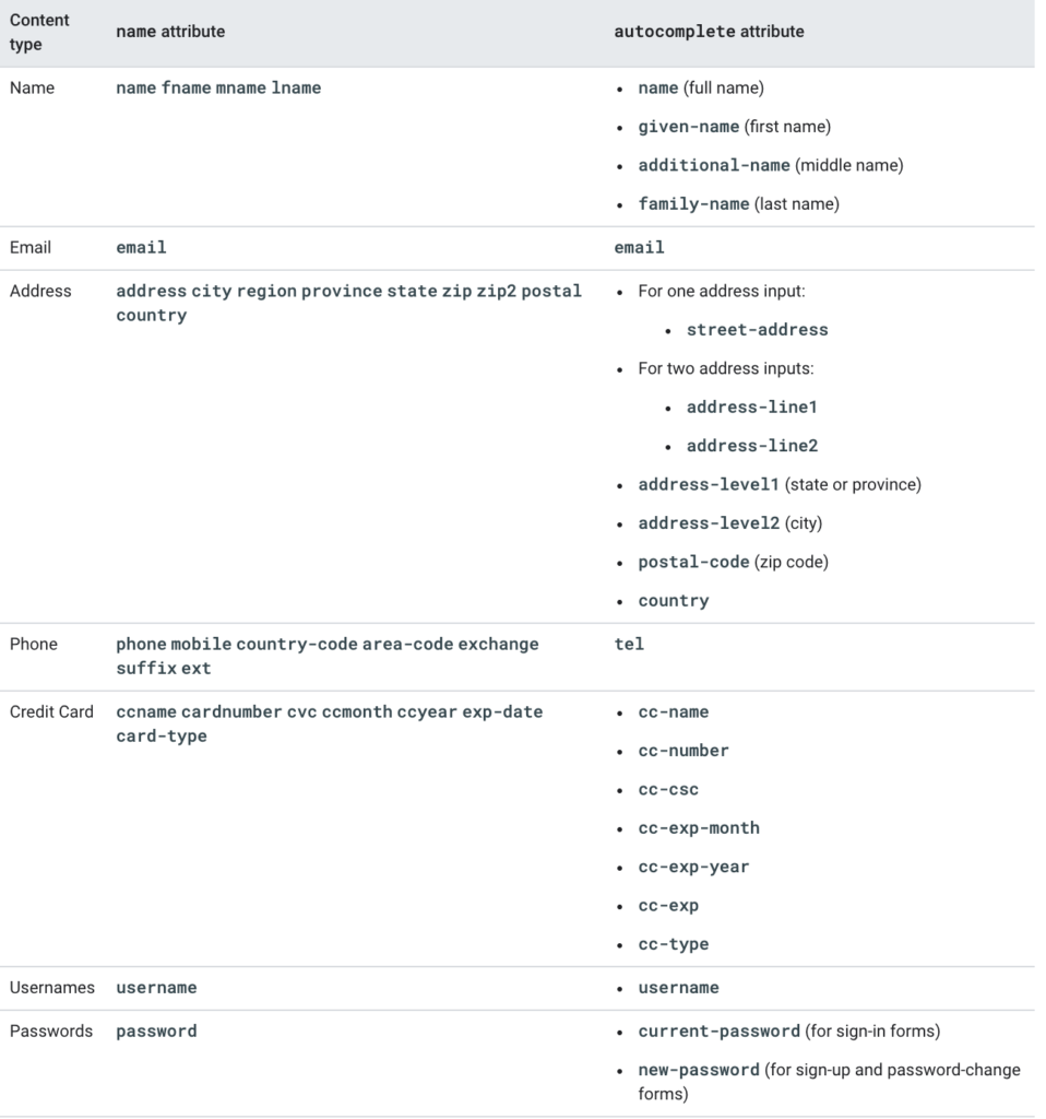 แอตทริบิวต์ Google Developers เพื่อรับประกันการทำงานอัตโนมัติ