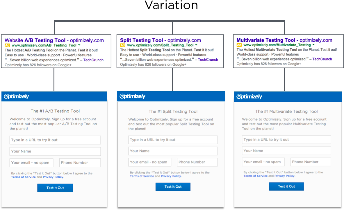 พาดหัวของหน้า Landing Page ตรงกับพาดหัวโฆษณาแต่ละอัน