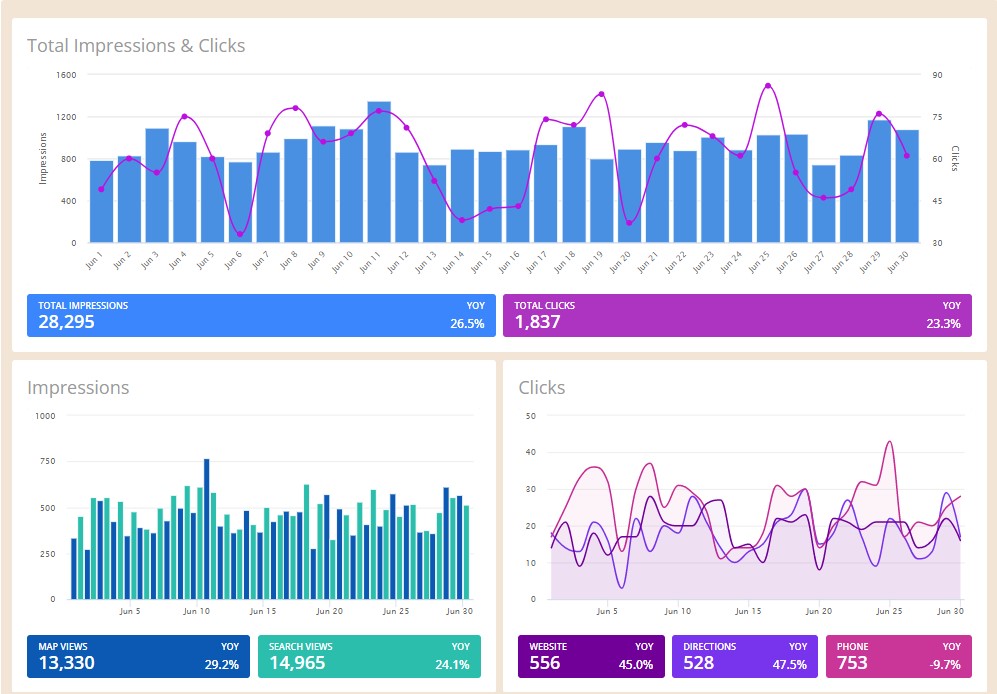 Przykładowy fragment miesięcznego raportu franczyzy dla strategii marketingowej franczyzy