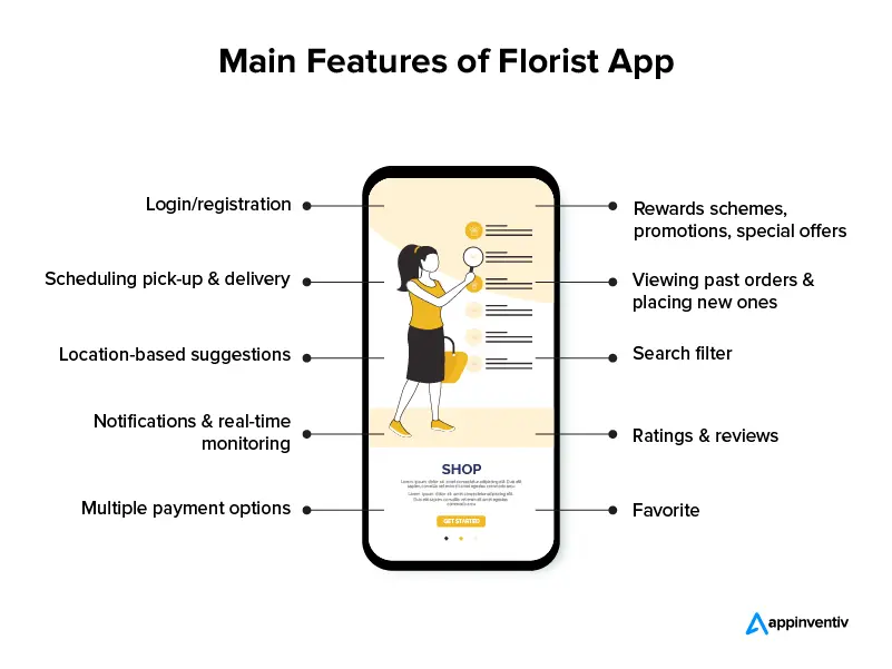 Hauptmerkmale der Floristen-App
