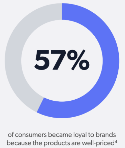 العلامات التجارية ذات العلامات التجارية الخاصة