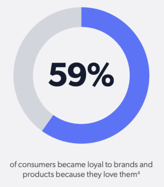 العلامات التجارية ذات العلامات التجارية الخاصة