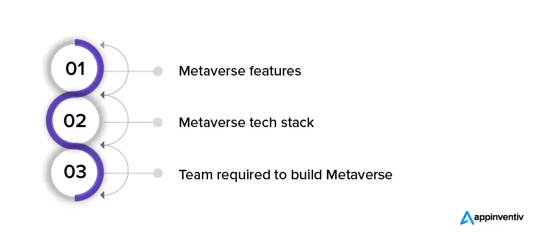 Metaverse development factors