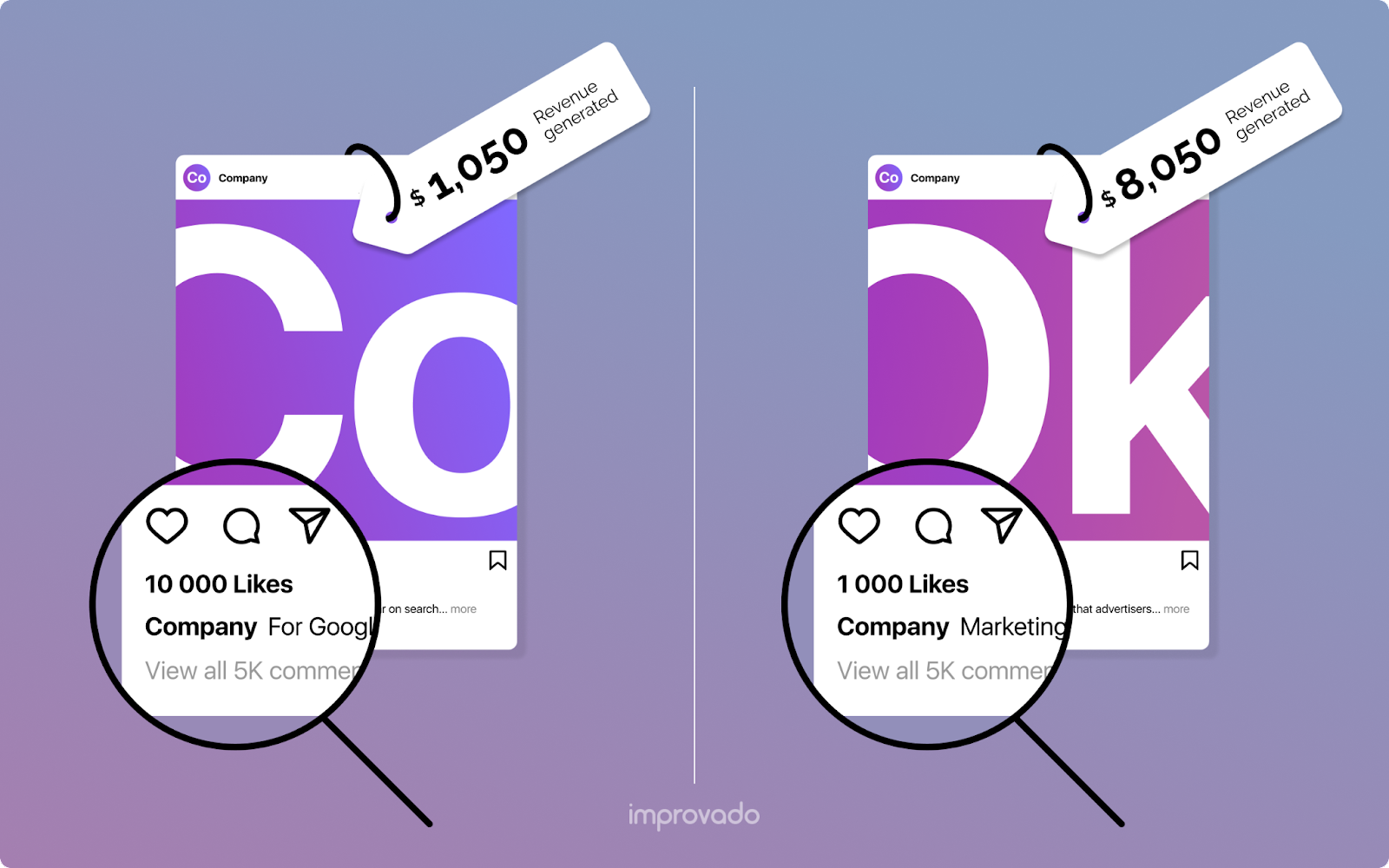 Apa itu metrik kesombongan?