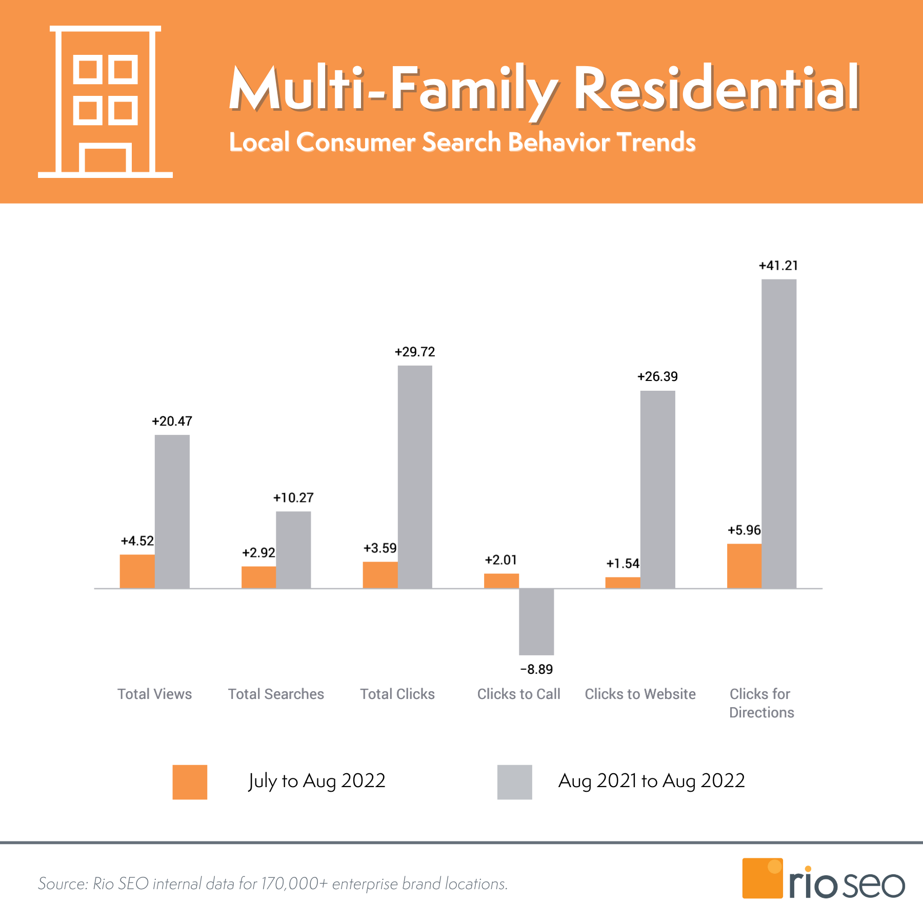 Mierniki mieszkaniowe wielorodzinne