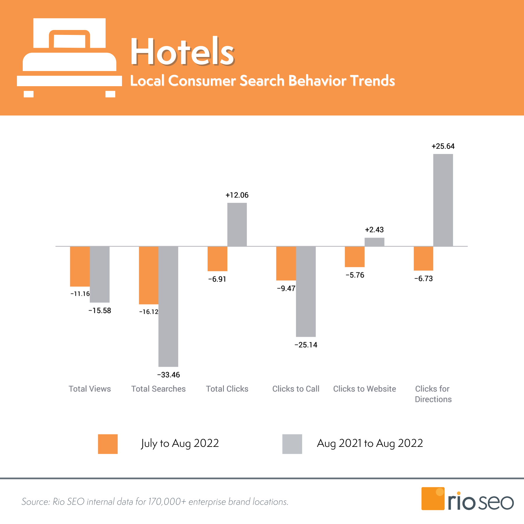 Wskaźniki marki hotelu