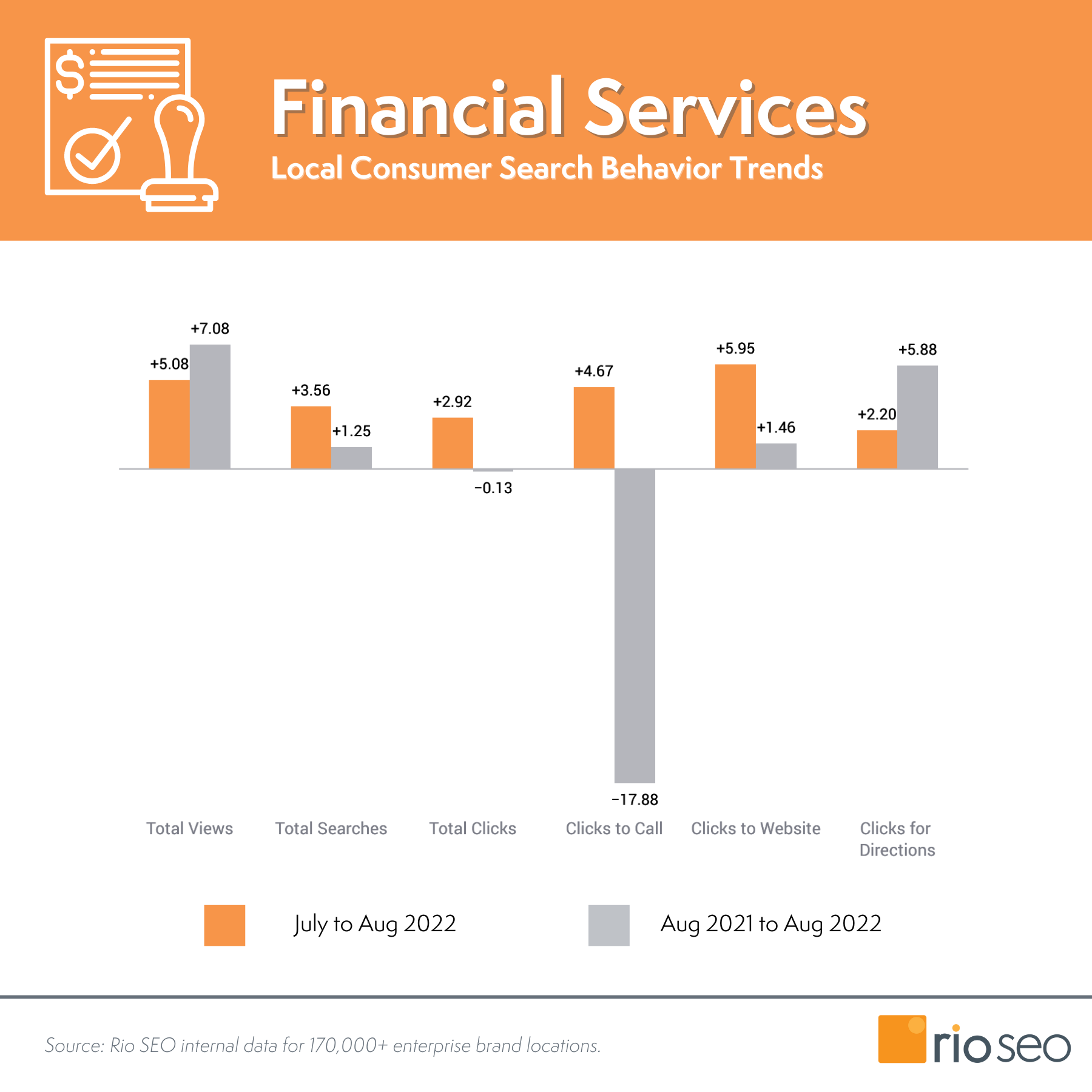 Lokalne wskaźniki marketingowe dotyczące usług finansowych m/m i rok do roku
