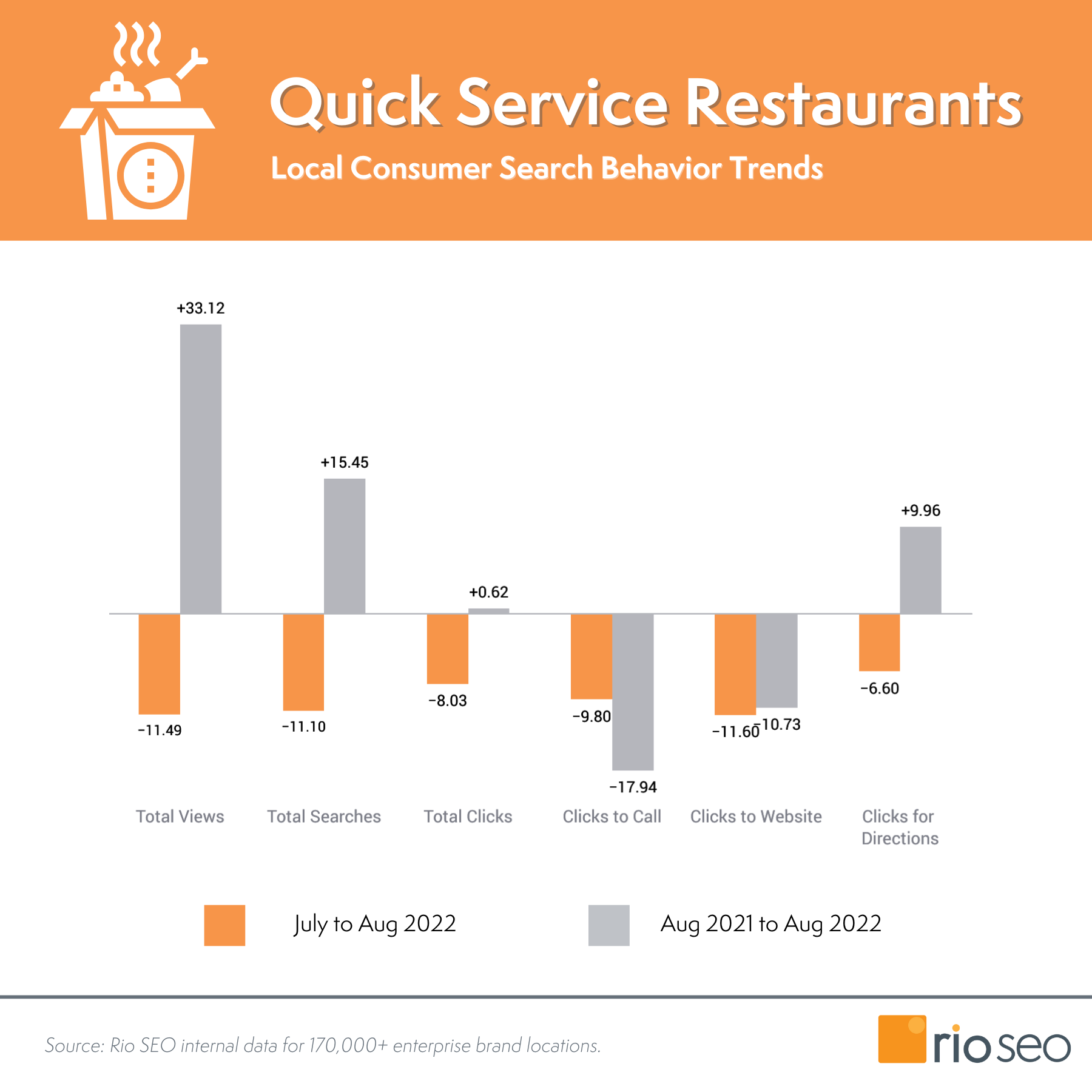 Wskaźniki restauracji szybkiej obsługi